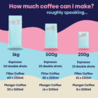 Cups per Bag Size Chart